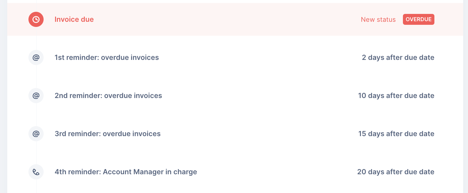 workflows