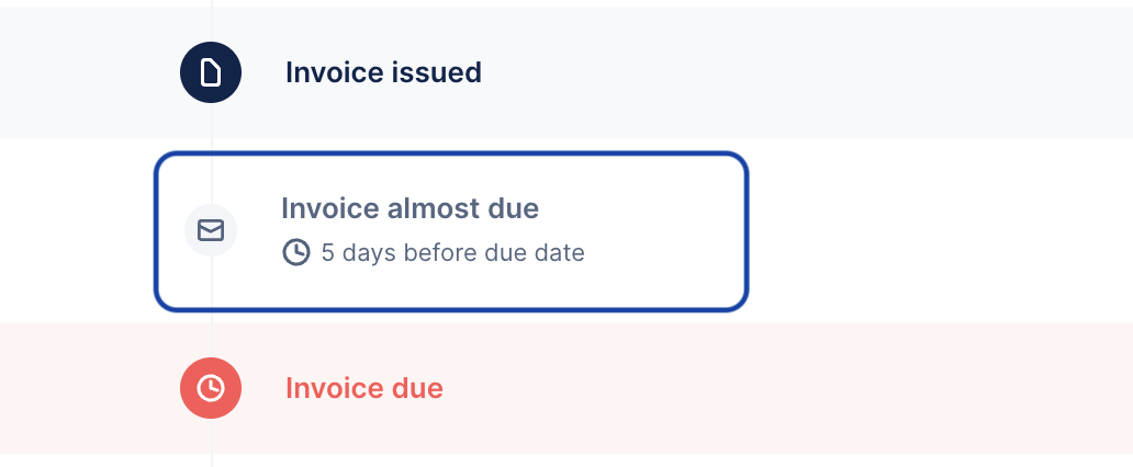 Action before due date.png